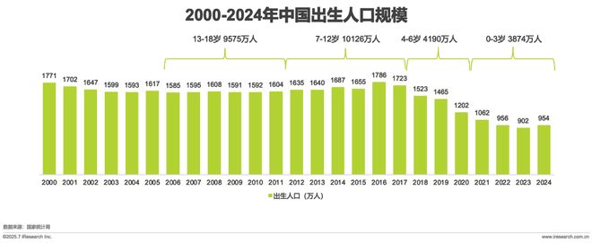 龄洗护行业白皮书CQ9电子全球分(图1) 龄洗护行业白皮书CQ9电子全球分(图1)