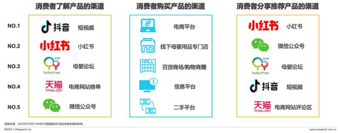 龄洗护行业白皮书CQ9电子全球分(图5) 龄洗护行业白皮书CQ9电子全球分(图5)