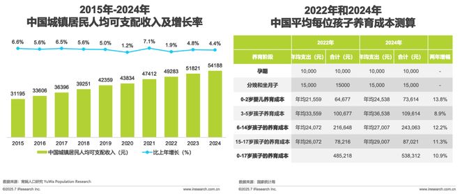 龄洗护行业白皮书CQ9电子全球分(图8) 龄洗护行业白皮书CQ9电子全球分(图8)
