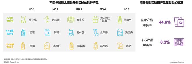 龄洗护行业白皮书CQ9电子全球分(图9) 龄洗护行业白皮书CQ9电子全球分(图9)