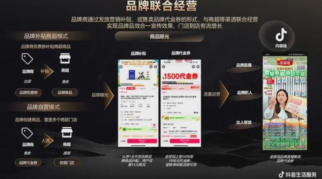 重构:一张团购券如何撬动新增量?CQ9电子有限公司5公里消费圈(图2) 重构:一张团购券如何撬动新增量?CQ9电子有限公司5公里消费圈(图2)